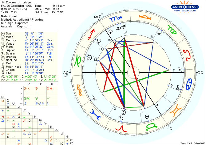 A sample astrology chart described further in the following text, used to show complexity of charts beyond sun signs. 12 signs around a circle, 12 houses, and then planets in relation to them and lines showing relationships between planets. 