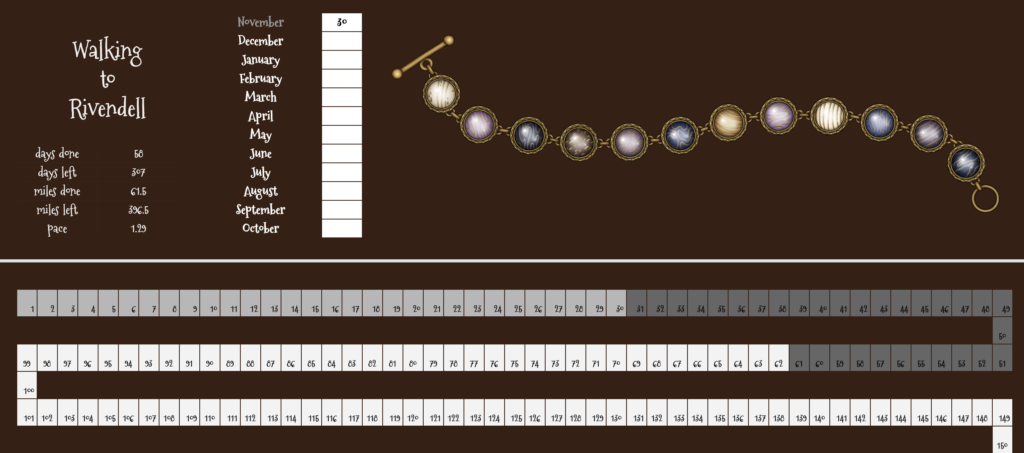 Screenshot of Rivendell page: explained in following text. 