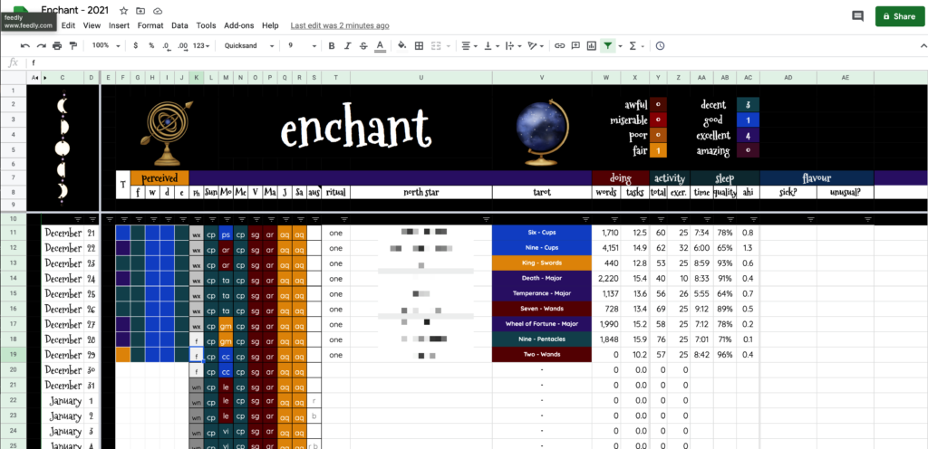 Screenshot of spreadsheet summary page (contents described in following text.) 