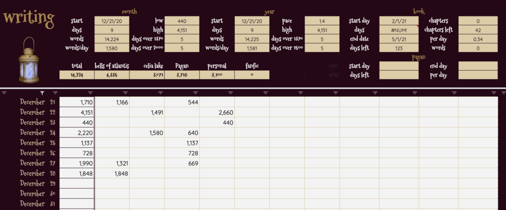 Screenshot of writing daily totals sheet: explained in following text. 