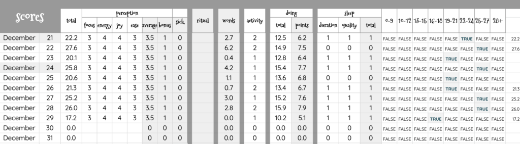 Screenshot of scores sheet: explained in following text. 