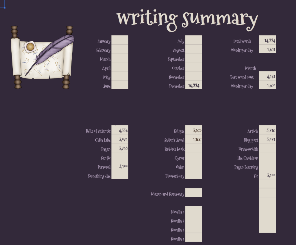 Screenshot of writing summary sheet: explained in following text. 