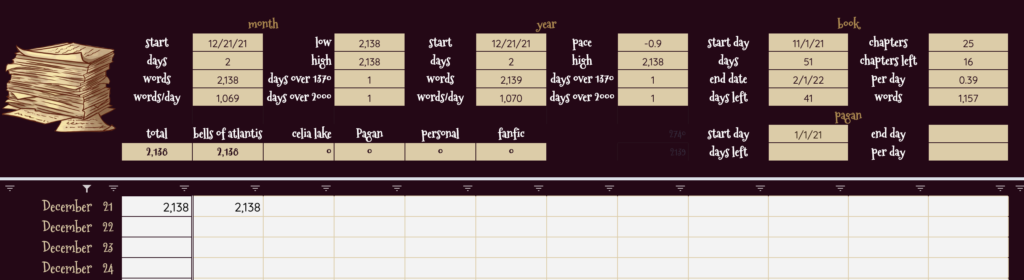 Screenshot of my daily writing summary spreadsheet page: described in following text. 