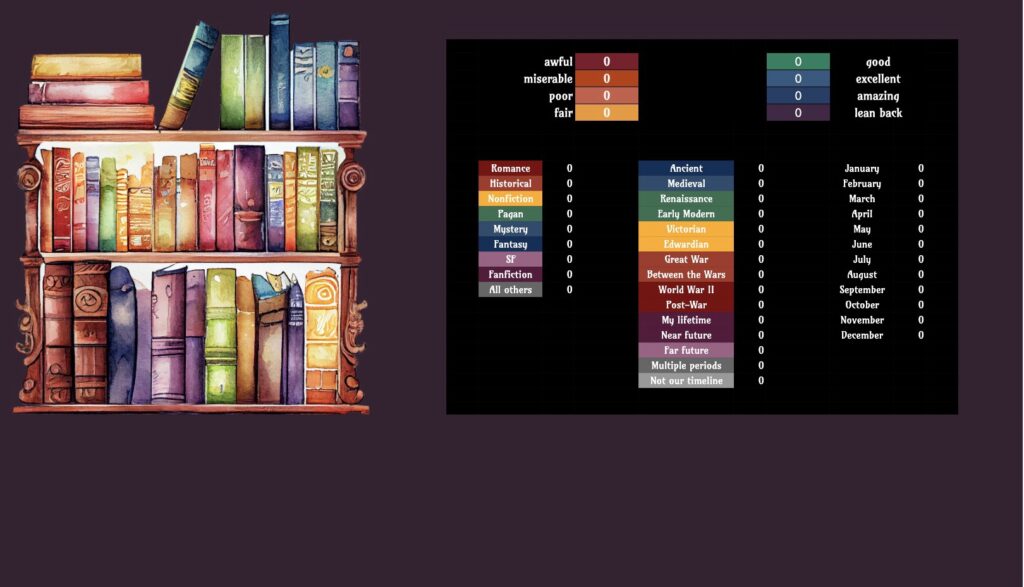 Screenshot of Overview sheet: a dark purple background with a square of black with data as described in the text. A bookshelf full of multicoloured books fills the left third of the image.