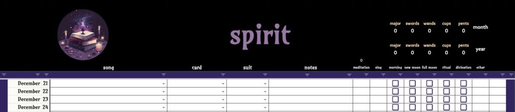 Screenshot of Spirit sheet: a black header with purple, including a stack of books with candles in candleholders. Summary of Tarot cards by suit at the top, with entries for each day below. More description in the text.