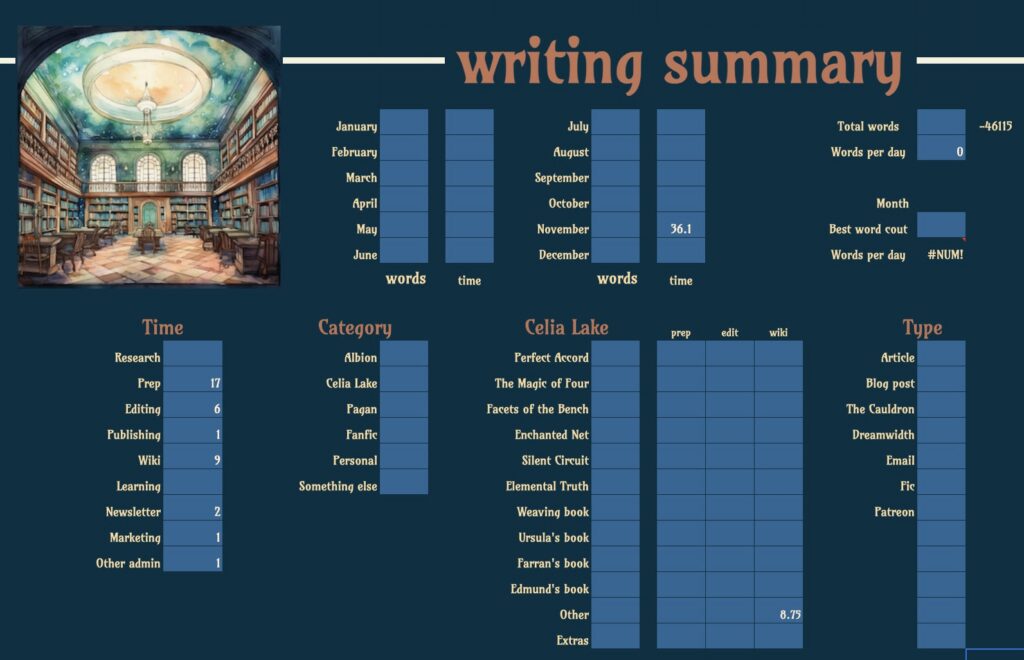 Screenshot of Words sheet. The top says "writing summary" with an image of a library with green and blue walls. There are columns for each month (words and time), and on the bottom half breakdowns by category. Details in the text. 
