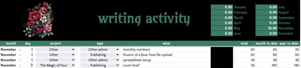 Screenshot of Writing Activity sheet: black with a burst of roses in red and white, with green letters and highlights. Monthly totals are in the header, with lines for each item (and a  few sample items here) described in the text. 